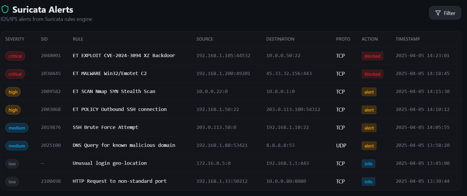 NMSLEX Alerts - Tabel log keamanan dengan filter severity